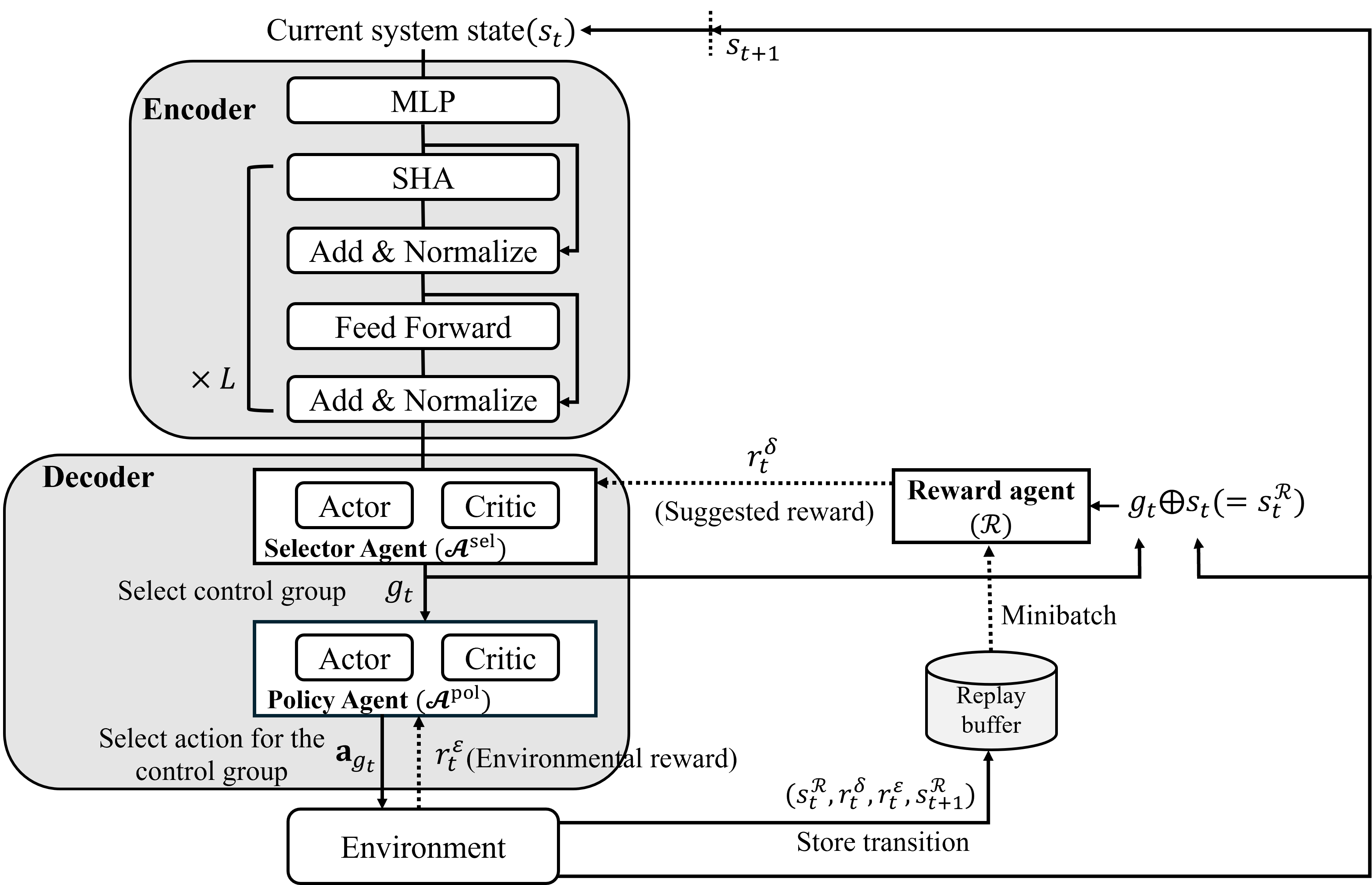 Strategic Decision-Making Through Partial Control in Multi-Agent Systems
